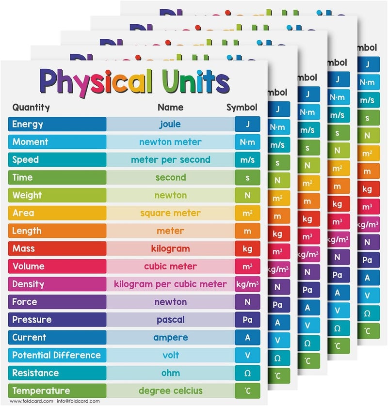 FoldCard Educational Charts for Preschool to Grade 1 Kids – Bright & Colorful Educational Visual/Learning Aid Poster for Classroom or Home | Glossy Durable Cardstock | 8.5" x 11" | 5 per Pack (Physical Units) - Image 1